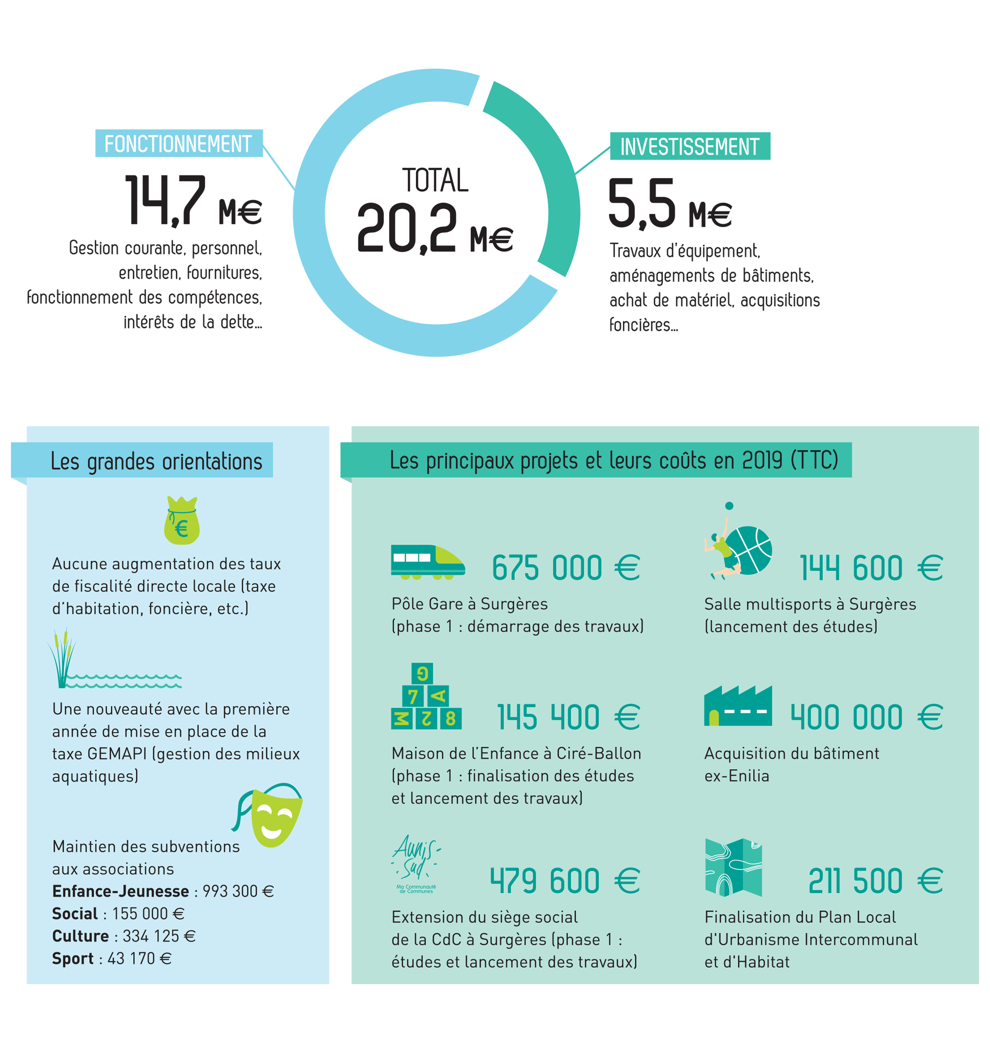 budget-2019