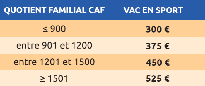 Tarifs Vac en sport 2026