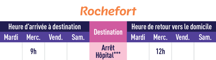 Les horaires du transport à la demande - Hôpital de Rochefort