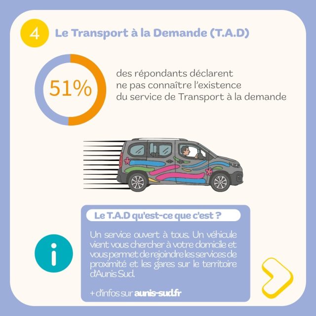 restitution enquête mobilité en Aunis Sud - le transport à la demande