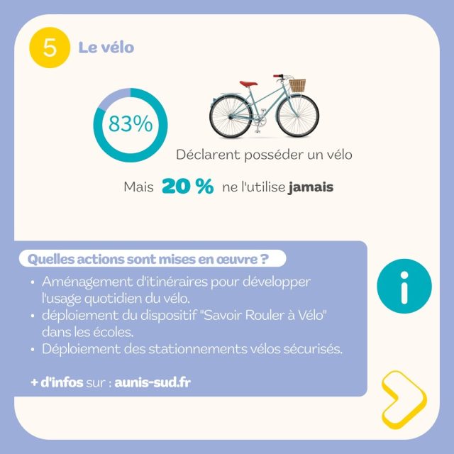 restitution enquête mobilité en Aunis Sud - le vélo